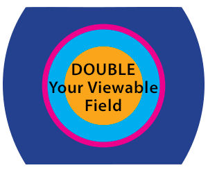 Double your viewable field