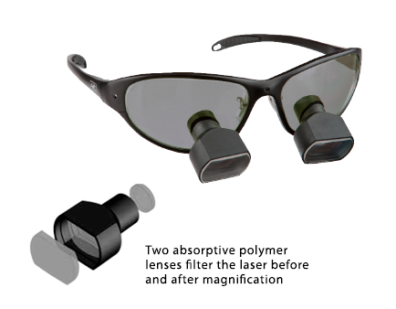 Laser Telescopes with Double Protection