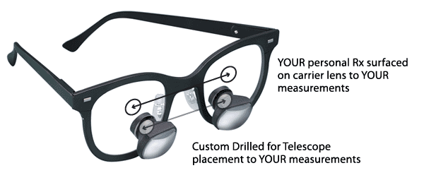 Custom Interpupillary Distance